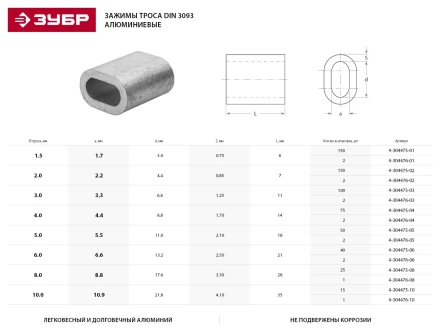 Зажим троса ЗУБР DIN 3093 алюминиевый, 6мм, 2 шт 4-304476-06 купить в Тюмени