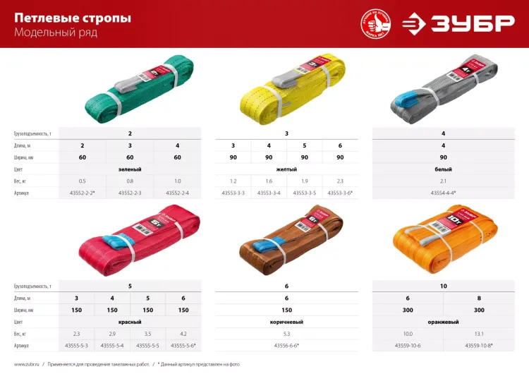 ЗУБР СТП-3/4, желтый, г/п 3 т, длина 4 м, текстильный петлевой строп (43553-3-4) купить в Тюмени