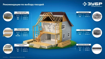 ЗУБР CNW 55 х 2.3 мм, барабанные гвозди рифленые, 7200 шт (305382-55) купить в Тюмени