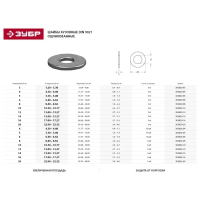 Шайба ЗУБР "МАСТЕР"кузовная, DIN 9021, оцинкованная, 14мм, 5кг 303820-14