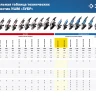 Машина углошлифовальная УШМ-П125-850 серия ПРОФЕССИОНАЛ купить в Тюмени