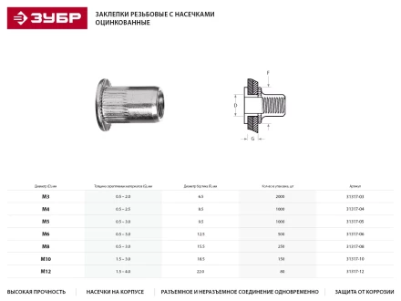 Заклепки ЗУБР резьбовые с насечками, М4, 1000шт 31317-04 купить в Тюмени