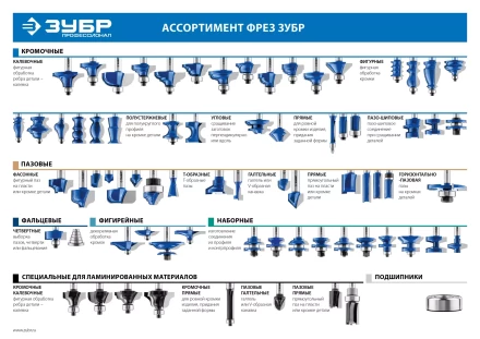ЗУБР 41.3 x 18 мм, радиус 6.3 мм, фреза кромочная калевочная №5, Профессионал (28706-41.3) купить в Тюмени