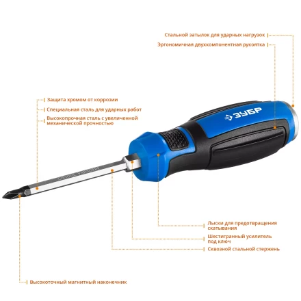 Отвертки ударные серия ПРОФЕССИОНАЛ купить в Тюмени