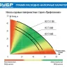 Насос поверхностный центробежный НС-Т3-800 серия ПРОФЕССИОНАЛ купить в Тюмени