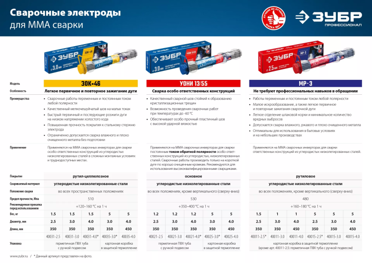 ЗУБР Д 4.0 х 450 мм, 5 кг в коробке МР-3 рутиловый, электрод сварочный (40015-4.0) купить в Тюмени