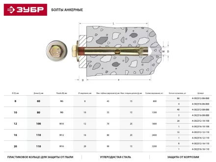 Болт анкерный ЗУБР с пластиковым кольцом, желтопассивированный, 10х100мм, ТФ2, 20шт 4-302312-10-100 купить в Тюмени