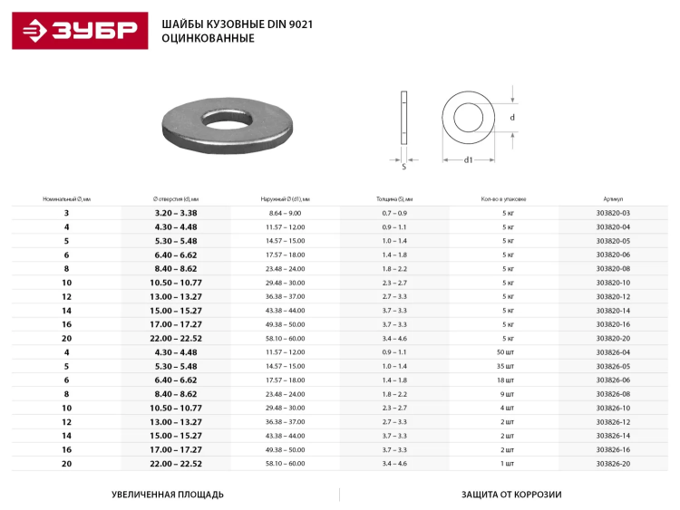 Шайба ЗУБР "МАСТЕР"кузовная, DIN 9021, оцинкованная, 16мм, 5кг 303820-16 купить в Тюмени