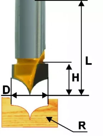 Фреза пазовая фасонная ф19х16мм R10мм хв 12мм 10639 купить в Тюмени