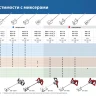 ЗУБР М14, d160 мм, насадка-миксер сверху-вниз для шпаклевок, Профессионал (МНШ-П160) купить в Тюмени