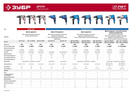 Дрель ударная двухскоростная + кейс ЗДУ-1100-2 ЭРМКМ2 серия ПРОФЕССИОНАЛ купить в Тюмени