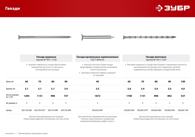 ЗУБР 70 x 3.1 мм, 5 кг, ершеные гвозди (305130-070) купить в Тюмени