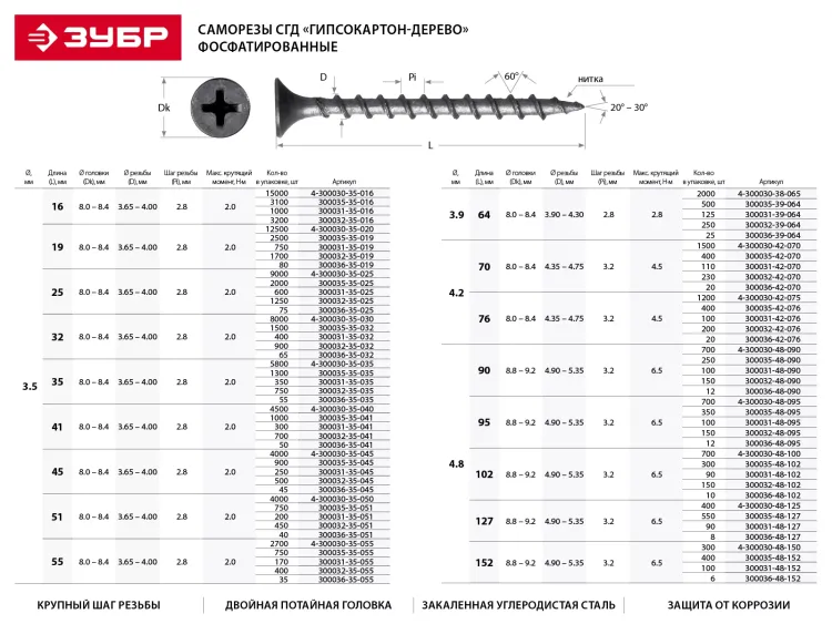 Саморезы фосфатированные с крупной резьбой, гипсокартон-дерево, ЗУБР 300035-35-035, PH2, 3,5 x 35 мм, 1300 шт 300035-35-035 купить в Тюмени