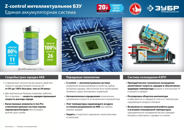 Ударный гайковерт аккумуляторный BL-motor 2 АКБ GB-250 A5 серия ПРОФЕССИОНАЛ купить в Тюмени