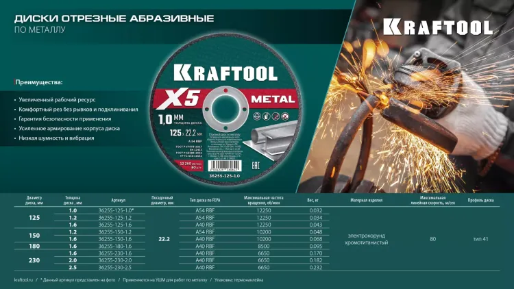 Круги отрезные абразивные, по металлу 36255-125-1.6 купить в Тюмени