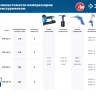 Компрессор воздушный КПМ-320-50 серия ПРОФЕССИОНАЛ купить в Тюмени