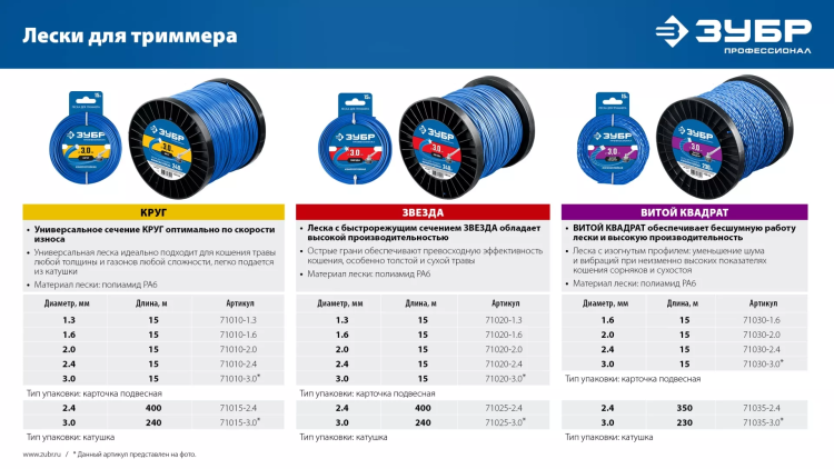 ЗУБР ЗВЕЗДА, 1.6 мм, 15 м, леска для триммера, Профессионал (71020-1.6) купить в Тюмени