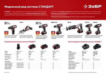 Ударный гайковерт аккумуляторный ГУЛ-251 К серия СТАНДАРТ купить в Тюмени