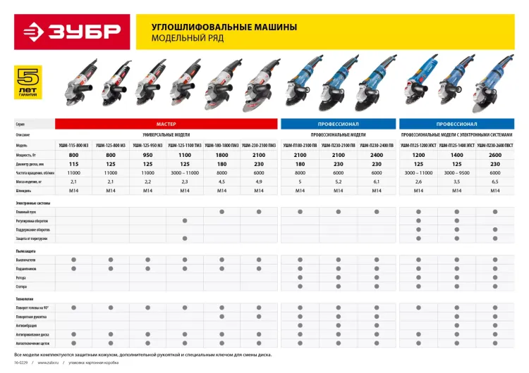 Машина углошлифовальная регулировка оборотов УШМ-125-1100 ТМ3 серия МАСТЕР купить в Тюмени