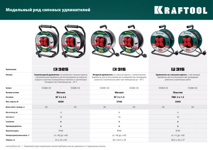 Силовые удлинители на стальной катушке  HEAVY DUTY 4.0, кабель КГ 3х2,5 кв мм 55086-50 купить в Тюмени