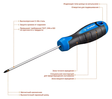 Отвертки серия ПРОФЕССИОНАЛ купить в Тюмени
