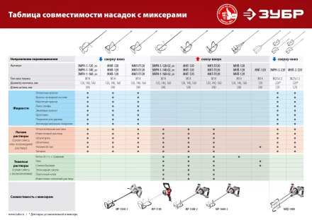 ЗУБР М14, d140 мм, насадка-миксер для легких растворов сверху-вниз (МНЛ-140) купить в Тюмени