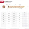 Шурупы ЗУБР "ПРОФЕССИОНАЛ" по бетону, хроматированные, 7.5x112мм, 2шт 4-300486-75-112 купить в Тюмени
