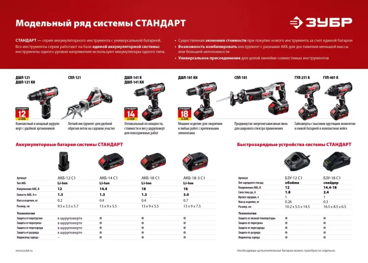 Ударный гайковерт аккумуляторный ГУЛ-401 К серия СТАНДАРТ купить в Тюмени