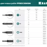 Отвертки для точных работ Precision 25681-0.8 купить в Тюмени