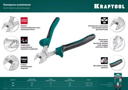 Бокорезы KRAFTOOL KraftMax 200 мм 22011-5-20 купить в Тюмени