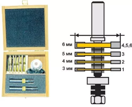 Набор фрез кромочных фальцевых 4 диска 2 хвостовика 12 мм 46340 купить в Тюмени
