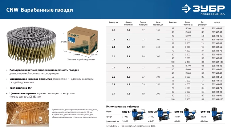 ЗУБР CNW 70 х 3.1 мм, барабанные гвозди рифленые оцинкованные, 4800 шт (305383-70) купить в Тюмени