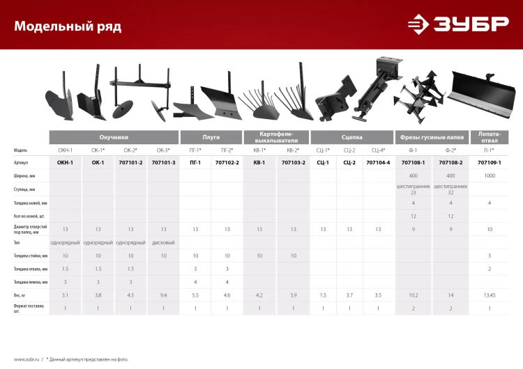 ЗУБР Ф-2, НЕХ 32, фрезы гусиные лапки для мотоблоков (707108-2) купить в Тюмени