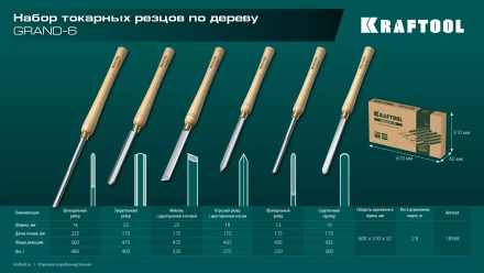 Набор профессиональных токарных резцов по дереву KRAFTOOL 18368 купить в Тюмени
