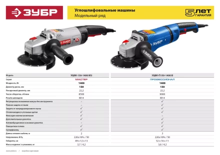 Машина углошлифовальная УШМ-П150-1400 В серия ПРОФЕССИОНАЛ купить в Тюмени