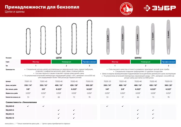 Цепь тип 1 серия МАСТЕР купить в Тюмени