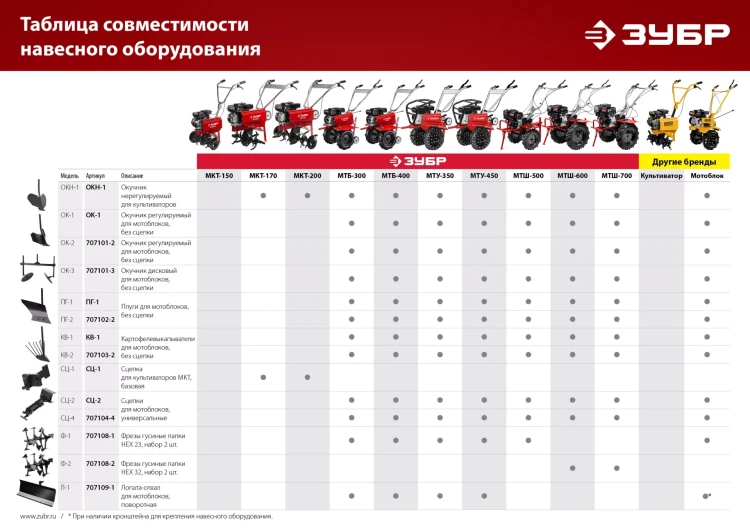 ЗУБР Ф-1, НЕХ 23, фрезы гусиные лапки для мотоблоков (707108-1) купить в Тюмени