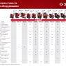 ЗУБР Ф-1, НЕХ 23, фрезы гусиные лапки для мотоблоков (707108-1) купить в Тюмени