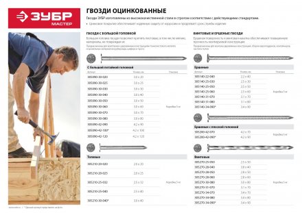Гвозди ершеные чертеж № 7811-7120 коробка 5 кг серия МАСТЕР купить в Тюмени